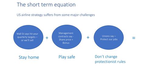 US airline strategy dilemma: The tide’s going out | CAPA