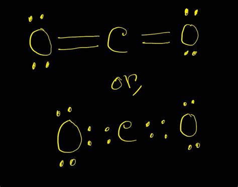 CO2 Lewis Structure ,Valence Electrons, Formal Charge ,Polar or ...