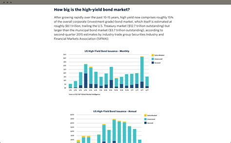 High-yield bonds | PitchBook