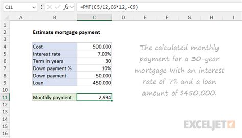 Estimate mortgage payment - Excel formula | Exceljet