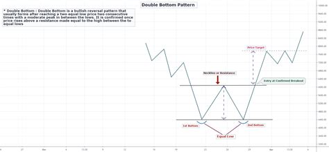 Double Top a bearish reversal pattern for BINANCE:BTCUSDT by ...