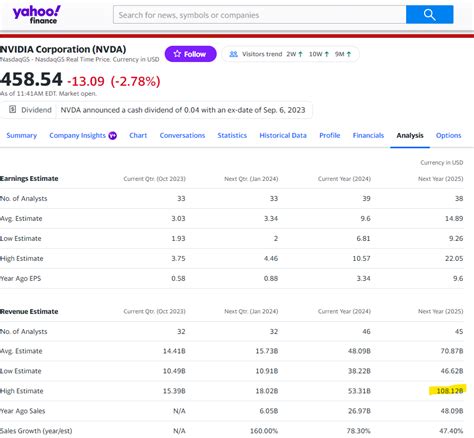 NVDA Q2 Earnings - #5 by PaulWBryant - Saul’s Investing Discussions ...