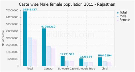 Rajasthan population