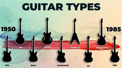 The Evolution of the Electrical Guitar: An Introduction to Each Main Number of the Instrument ...