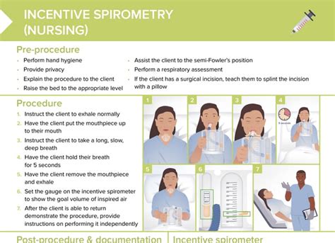 Teaching Patient How To Use Incentive Spirometer at Eldon Proulx blog