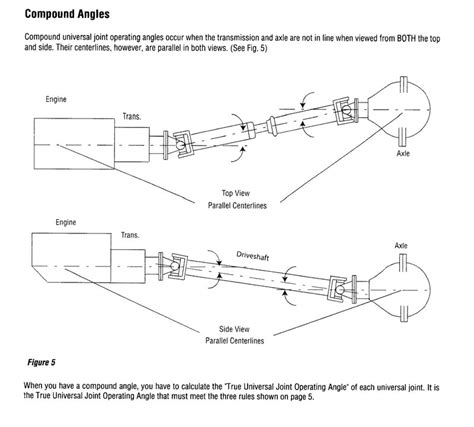 double cardan joint diagram - Karol Rust