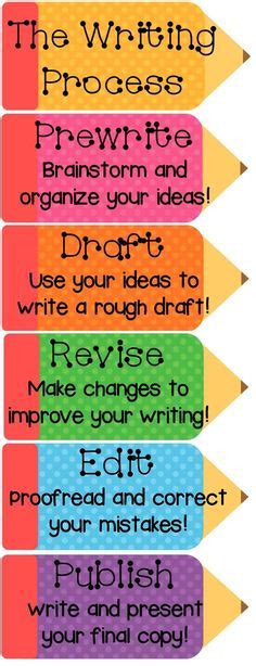 writing process clip art 20 free Cliparts | Download images on Clipground 2024