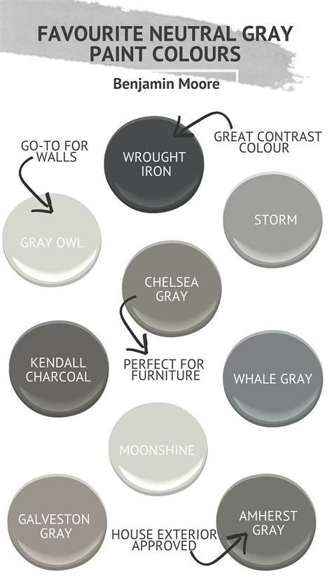 Favourite Neutral Gray Paint Colours by Benjamin Moore (2)