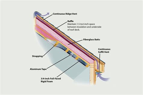 Types Of Insulation For Your Home | thisoldhouse