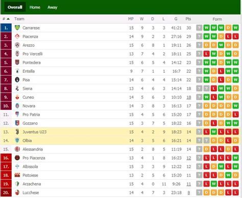 Trudiogmor: Italy Serie A League Table Standing