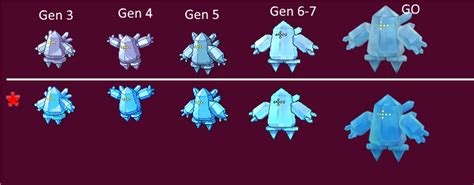 [OC] Evolution of Regice Sprites and 3d Models : r/pokemon