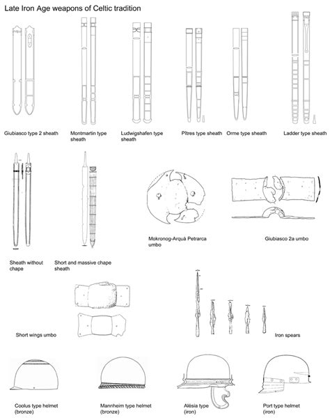 4 Late Iron Age weapons of the Celtic tradition. | Download Scientific Diagram