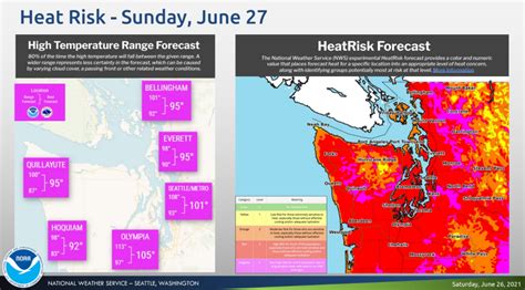 It Only Gets Hotter From Here: Washington Weather Forecast | Seattle ...