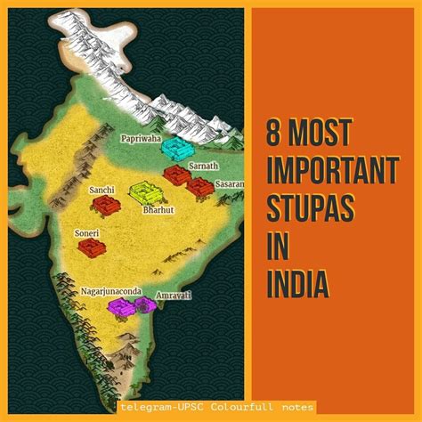 8 Most Important Stupas in India | Map Location