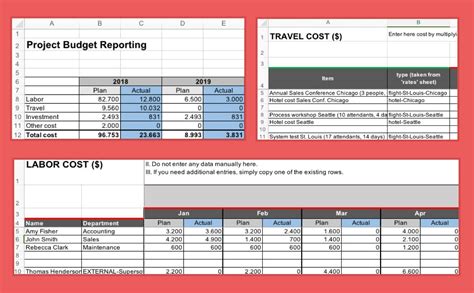 The mesmerizing Project Budget Template (Excel) – Fully Planned Project In 1 In Dr Test Report ...