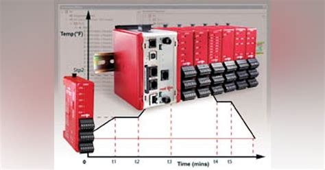 PLC | Red Lion Controls Modular Controller Series PID Modules | Control ...