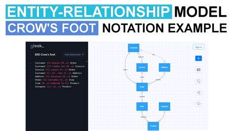 What Is Crow Foot Notation In A Database: A Comprehensive Guide