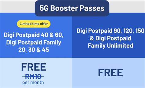 Celcom and Digi extend free 5G access until 30 April, Digi to charge ...