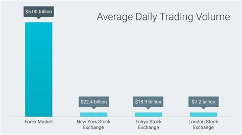 London Stock Exchange Trading Hours