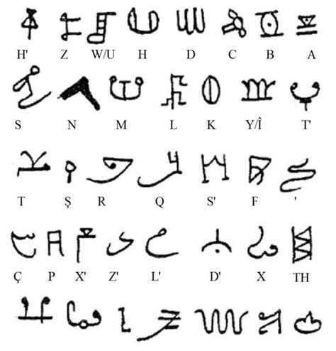 File:Old Kurdish alphabet.png | Alphabet, Symbol tattoos, Symbols