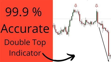 Free Forex Indicator | double top double bottom indicator - YouTube