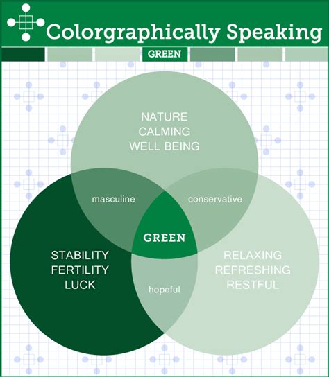 Colorgraphically Speaking Color Psychology Green - TheLandofColor.com | Color meanings, Color ...