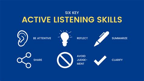 Active Listening: An important communication skill | Great Learning