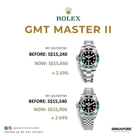 ROLEX GMT MASTER II: PRICE INCREASE 2023 JANUARY - Singapore Watch Insider