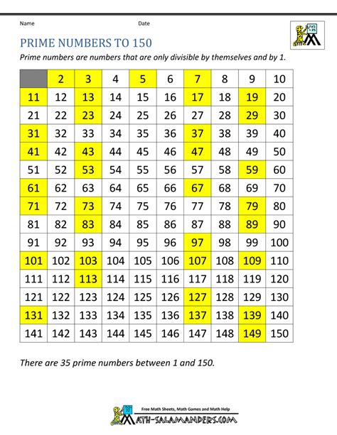 Prime Numbers Chart