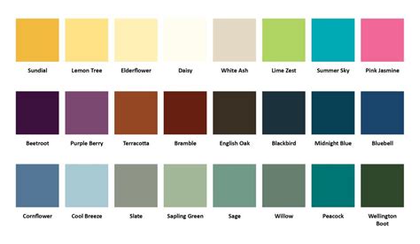 Fence Paint Colours Chart Ronseal | #The Expert