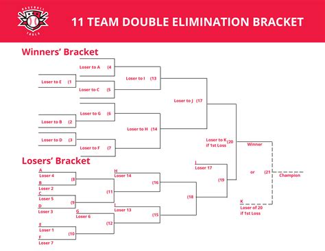 10 Team Double Elimination Bracket Printable