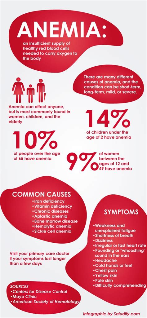 90 best images about Hereditary Spherocytosis (Rare Blood Disorder) on Pinterest | Gallstone ...