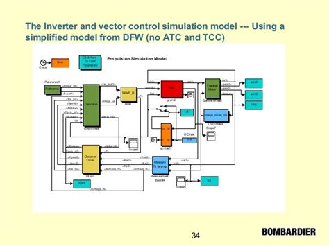 Computer modeling-simulation&examples1