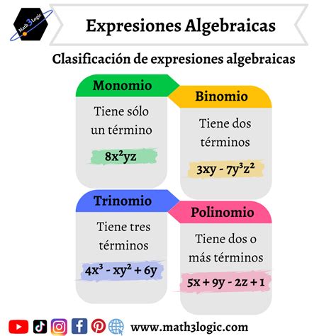 Expresiones algebraicas - Partes de un término y términos semejantes – Math3logic