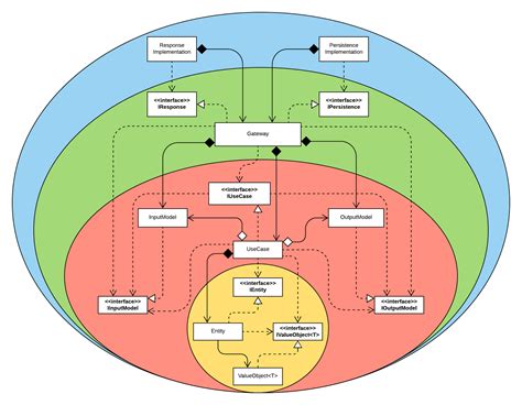 Clean Architecture With Nestjs My Vision Of Clean Arc - vrogue.co