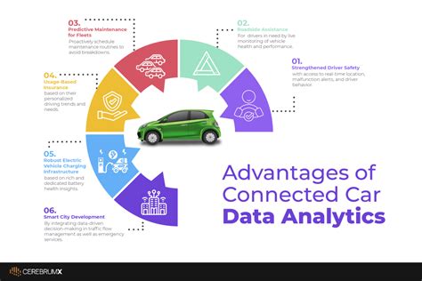 What Is Connected Car Data & Why Is It Important? - CerebrumX