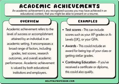 39 Academic Achievement Examples (2024)