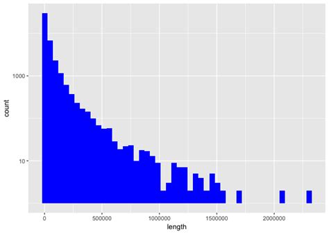 R vs Python – a One-on-One Comparison | R-bloggers