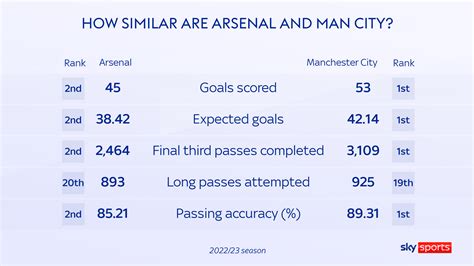 Man City vs Arsenal: Mikel Arteta finally threatens to match mentor and 'idol' Pep Guardiola ...