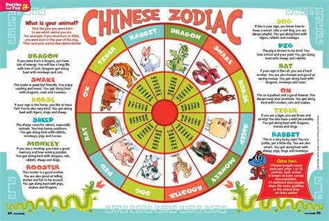 chinese zodiac calendar MEMES