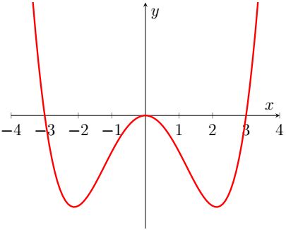 Quartic Graph Sketching