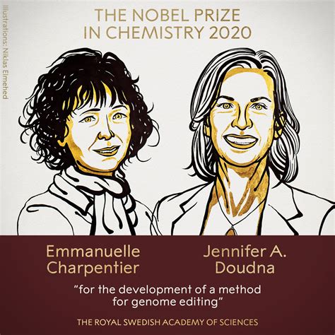 Meet the winners of Nobel Prize in Chemistry 2020 | Csslord