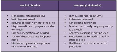 After Safe Abortion : Care and Curiosity – Medchrome