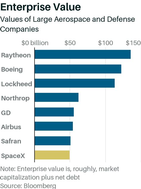 Spacex Stock : History Of Spacex Wikipedia : The value of spacex has increased over time ...