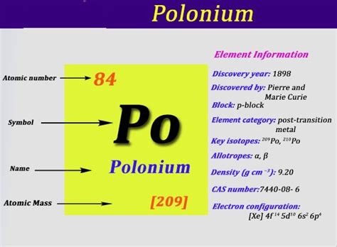 Where To Find A Electron Configuration For Polonium (Po)