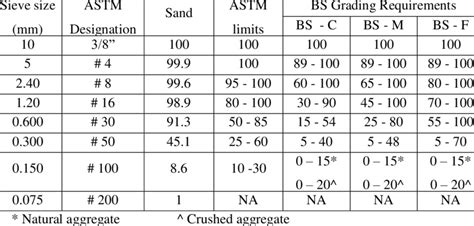 Astm Aggregate Size Chart