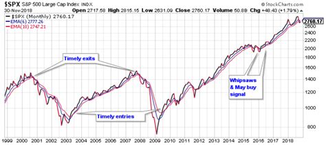 My Current View Of The S&P 500 Index: December 2018 | Seeking Alpha