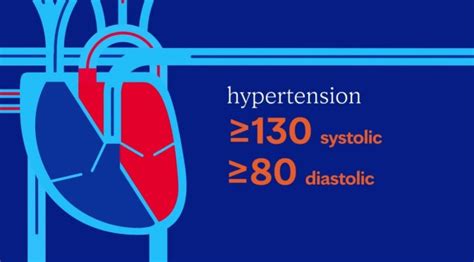 Infographic: Systemic Arterial Hypertension | Doctors Without Waiting Rooms