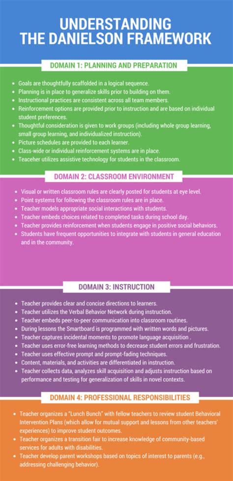 Danielson Rubric Printable - prntbl.concejomunicipaldechinu.gov.co