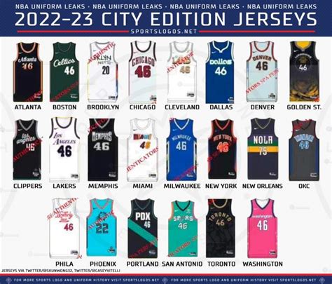 LEAK! Nearly 40 New 2022-23 NBA Uniforms Leaked: City, Statement ...